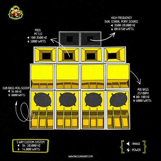 Sound System Anatomy