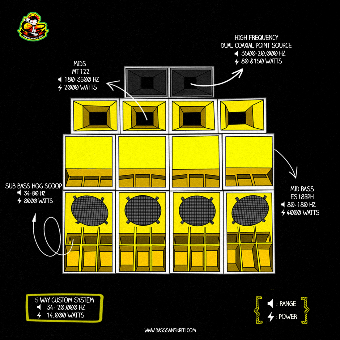 Article Sound System Sound System Anatomy | Bass Sanskriti